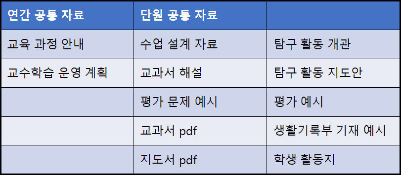 지도잜